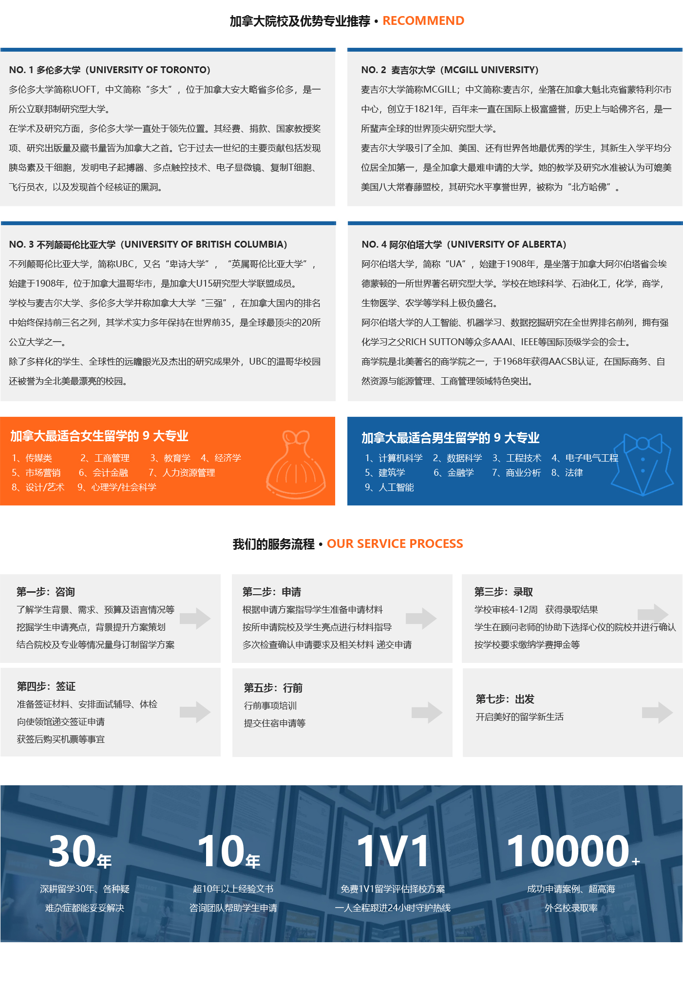 加拿大留學3.jpg